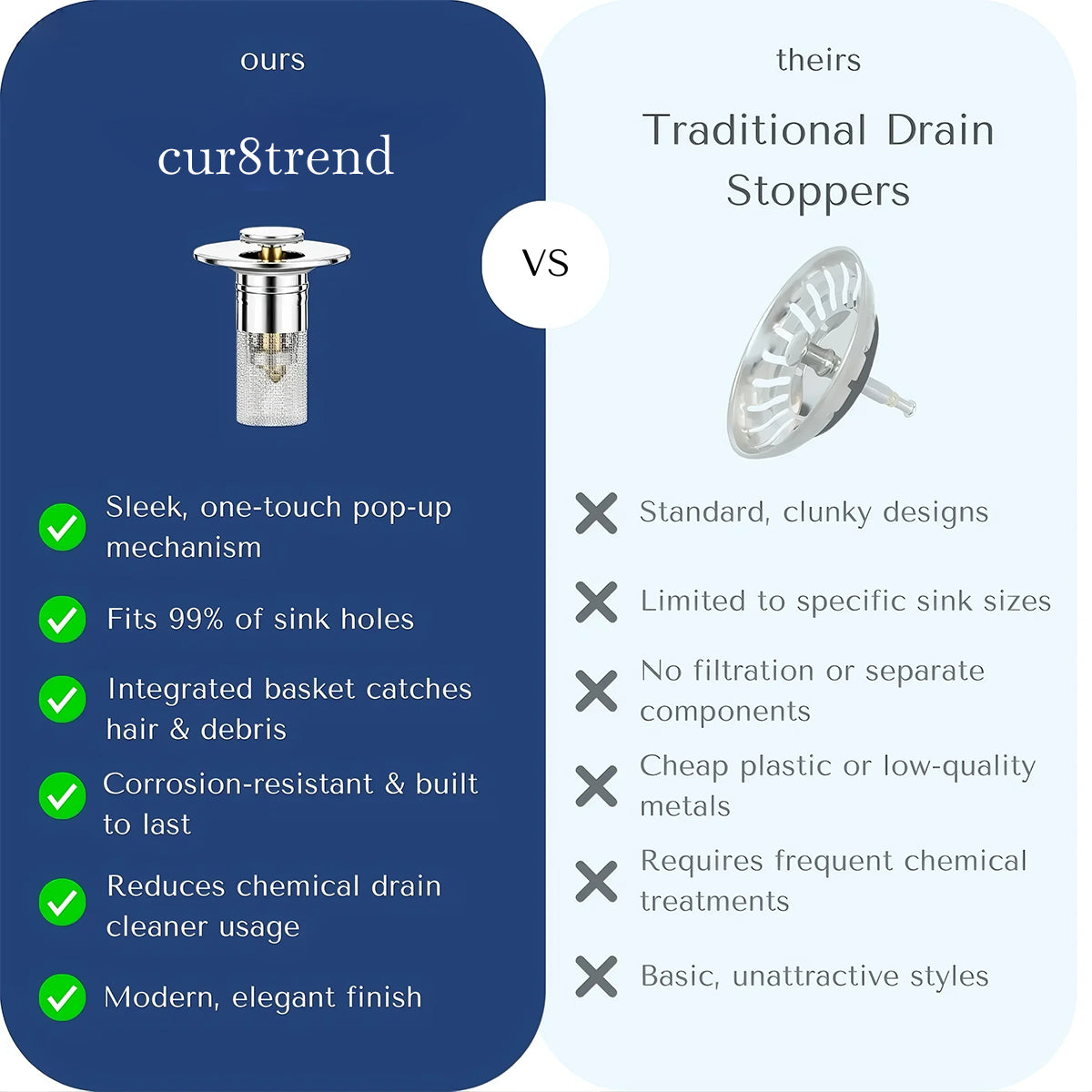 Effortlessly Filter, Block, and Protect Your Sinks from Debris and Clogs | BUNDLE OFFER
