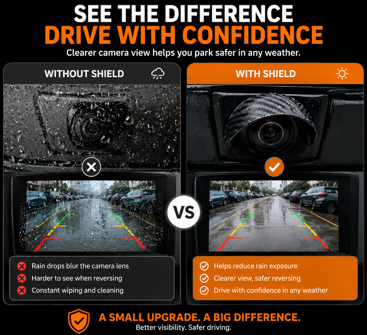 🌧️Car Backup Camera Rain Shield – Clearer Rear View in Rain