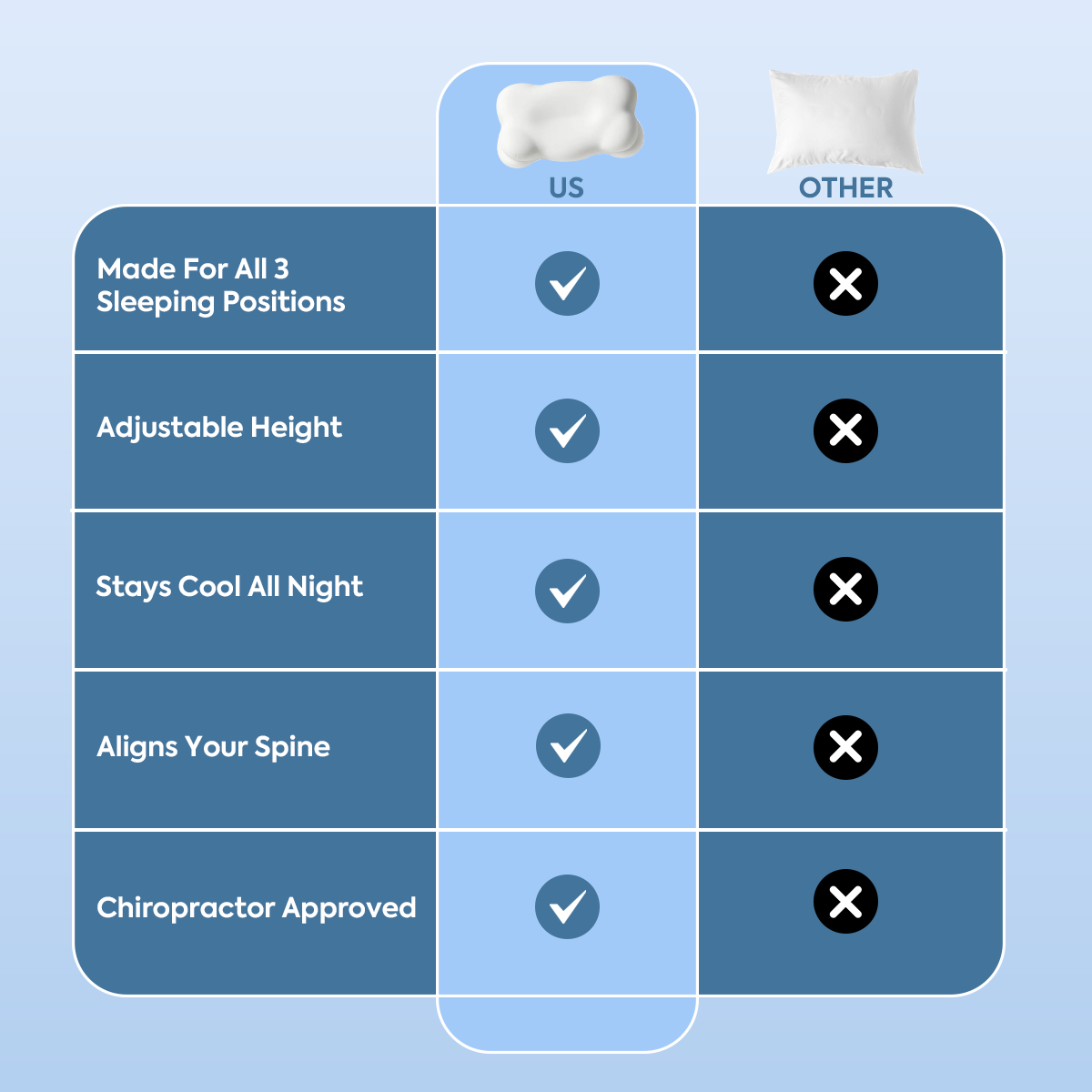 Soft Support Memory Foam Pillow for Gentle, Restful Sleep