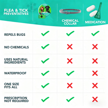 Dog Tag Pendant – Flea & Tick Prevention, Waterproof & Safe for All Breeds