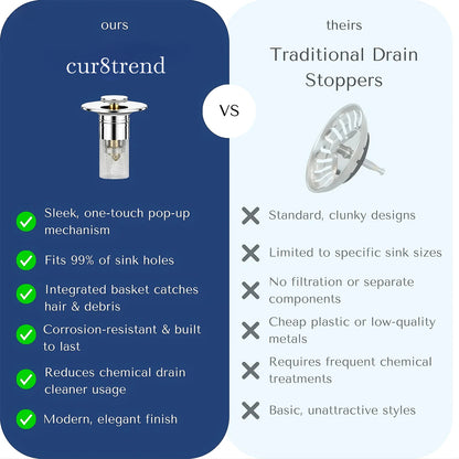 Effortlessly Filter, Block, and Protect Your Sinks from Debris and Clogs | BUNDLE OFFER