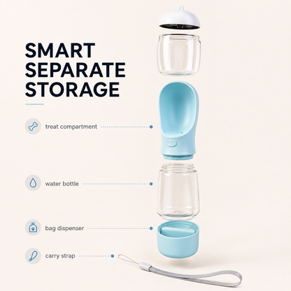 3-in-1 Dog Travel Water Bottle