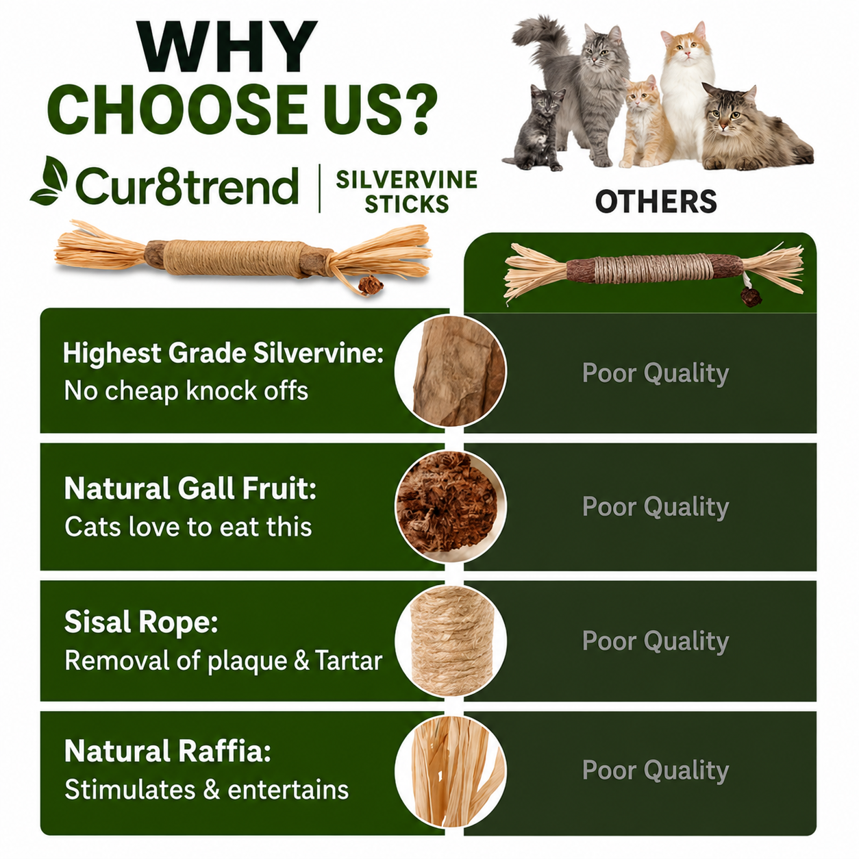 Natural Silvervine Dental Sticks