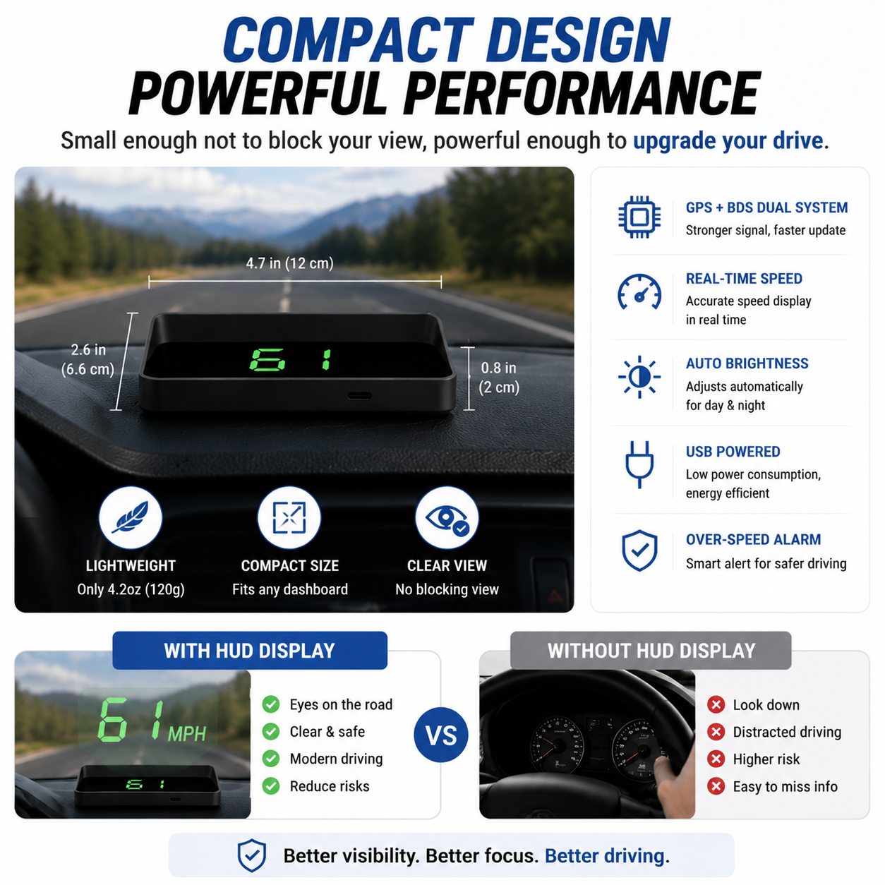 🚗 GPS Head Up Display – Smart Car HUD Speed Projection System