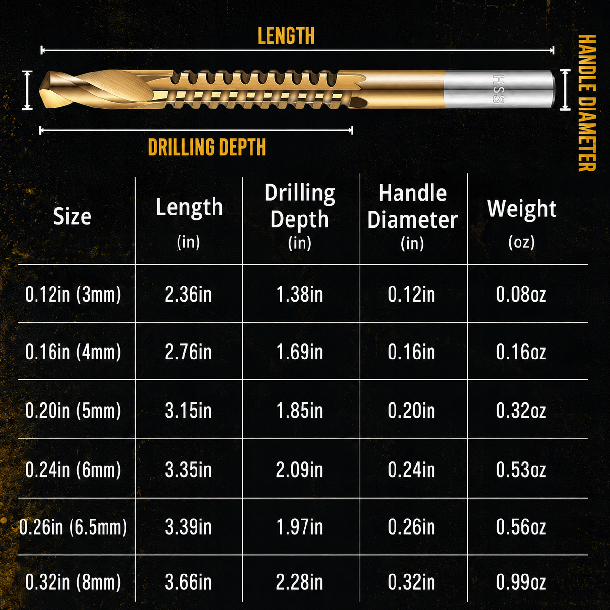 High-Speed Steel Drill Bit Set 🧰 Titanium-Coated & Multi-Material Ready