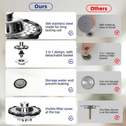 3-in-1 Pop-Up Sink Stopper – Hair Catcher, Drain Protector & Water Stopper