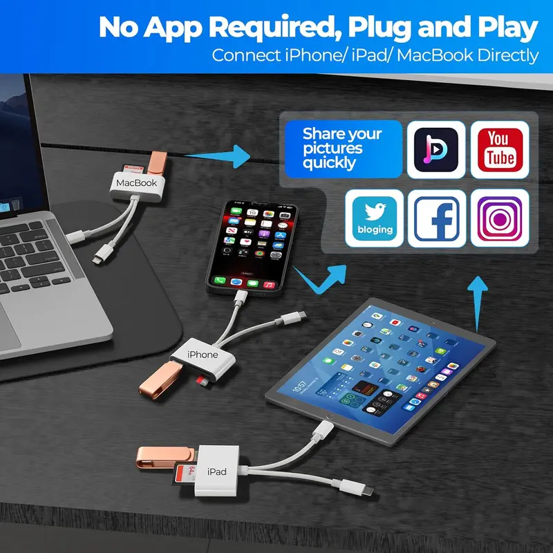 Multi-functional OTG Card Reader